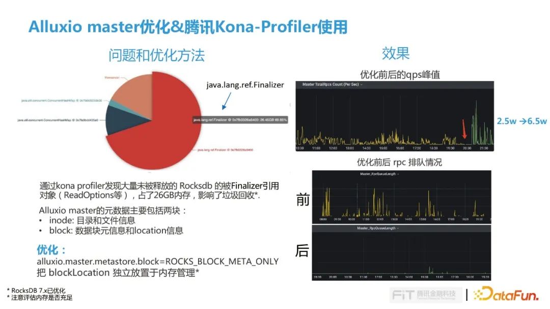 Presto+腾讯DOP（Alluxio）在腾讯金融场景的落地实践