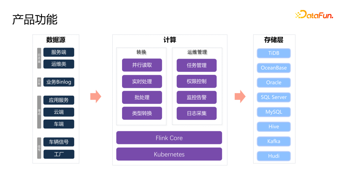 理想汽车基于Flink on K8s的数据集成实践