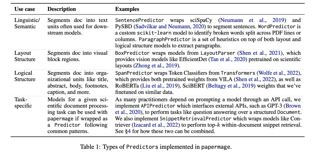 利用大模型对给定文本构建简易知识图谱思路：兼看PaperMage论文PDF解析工具的构成