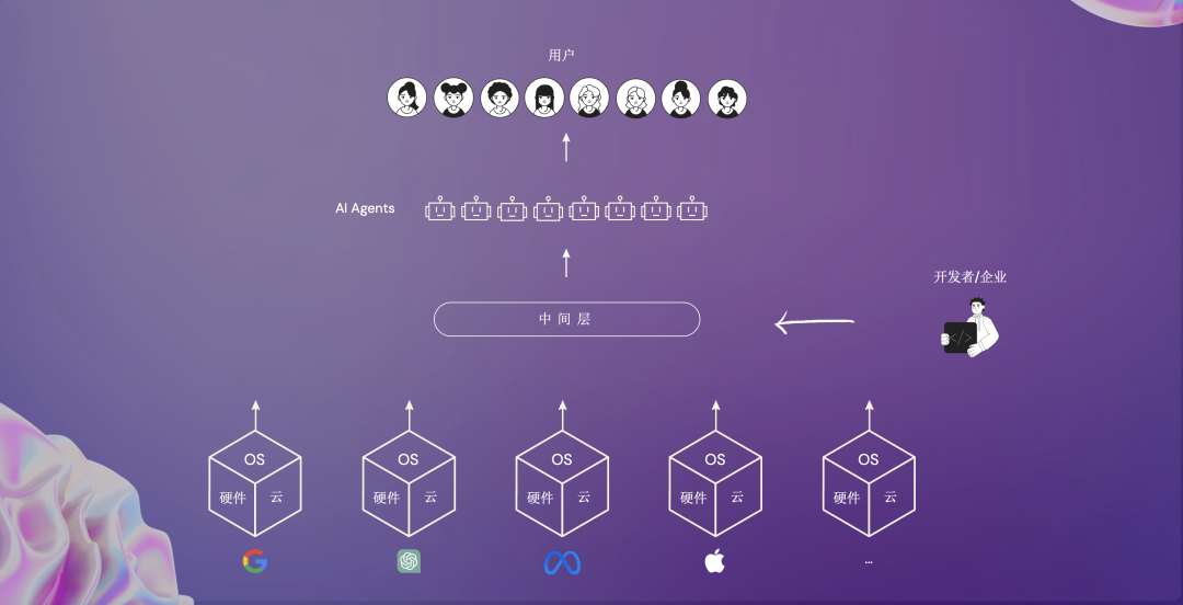 MindOS：站在AGI风口，创业两年的教训与思考