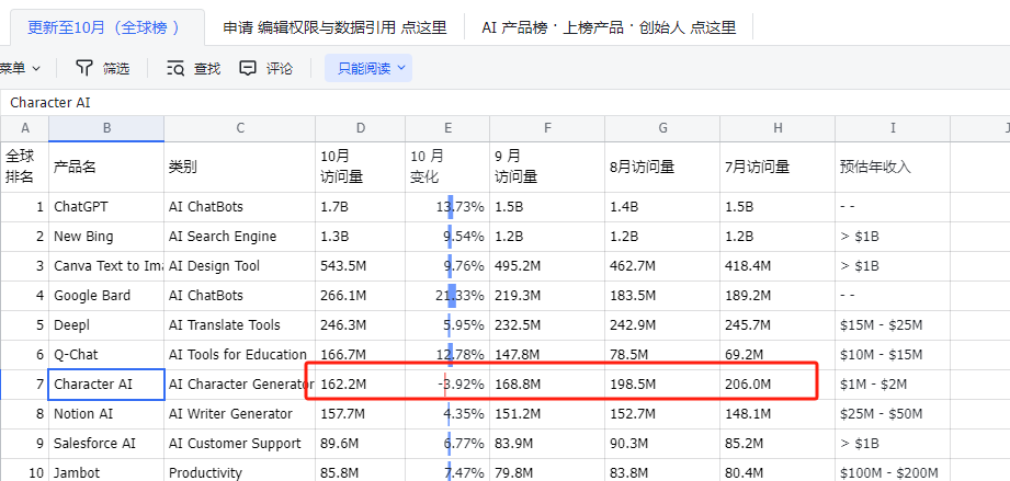 月之暗面杨植麟：用第一性原理剑指AGI，但请回答五个问题