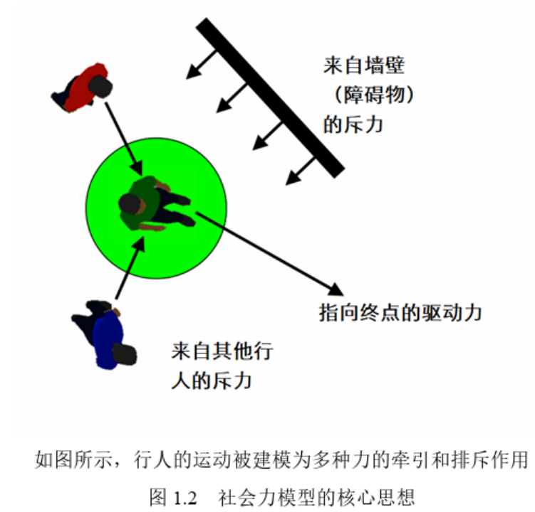 性能提高 37%，清华大学研究团队发布条件去噪扩散模型 SPDiff，实现长程人流移动模拟