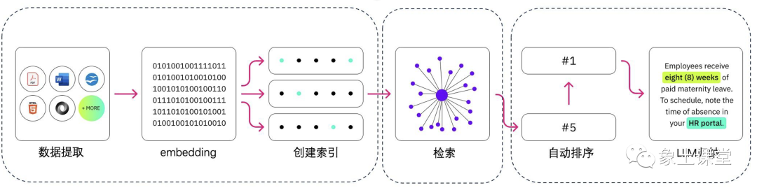 大模型行业问答知识总结：数据向量化、RAG、langchain、Agent技术