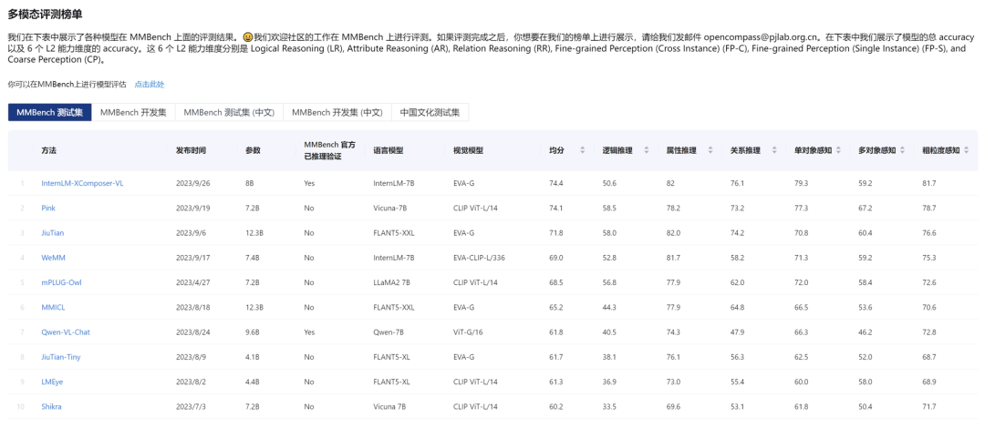 这里的测评，主打一个快狠准