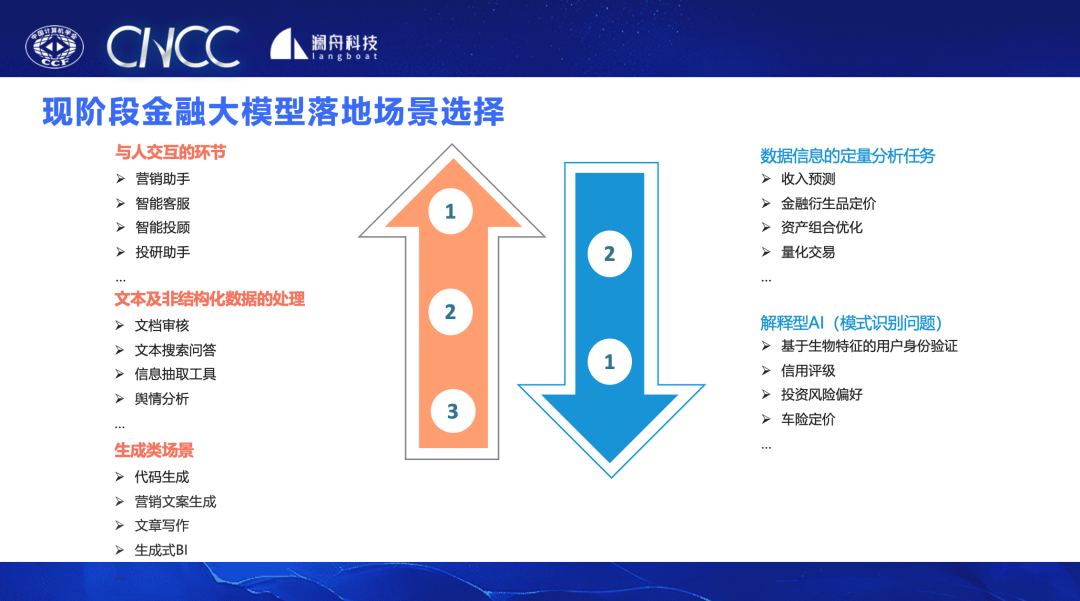 CNCC2023｜大模型技术如何克服在金融场景中的应用挑战？