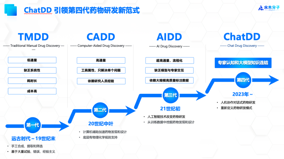 AIR学术｜清华大学聂再清：多模态生物医药大模型