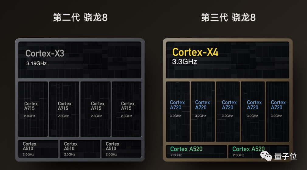 小米3999新旗舰发布，搭载全新自研操作系统！打通手机家庭汽车