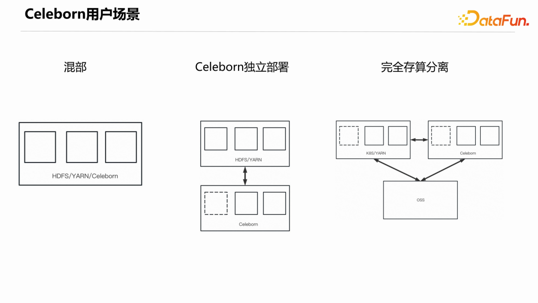 Apache Celeborn 社区的今天和明天