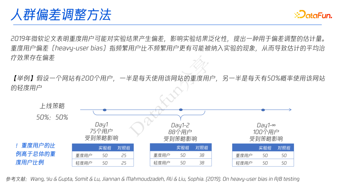 关于A/B 实验中策略长期效果评估方案的研究