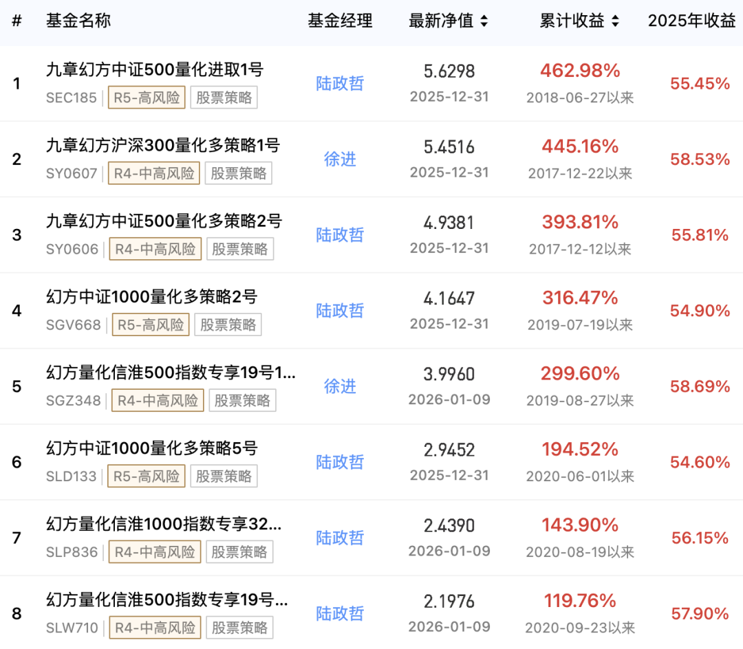 DeepSeek母公司去年进账50亿，够烧2380个R1 - 智源社区