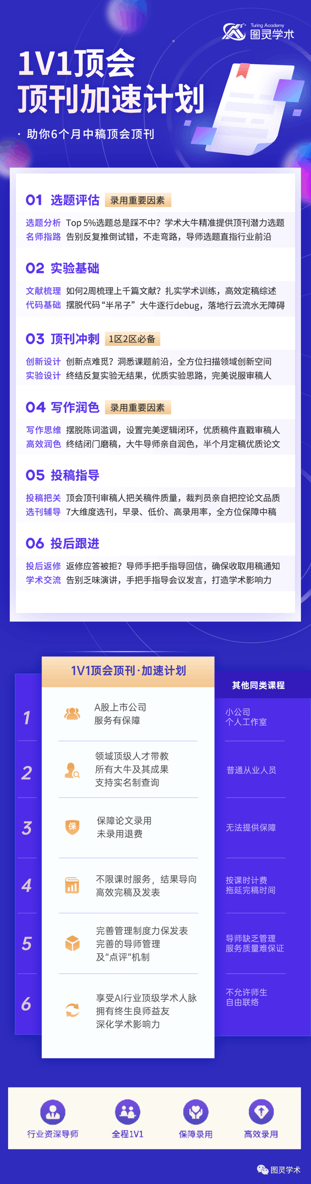 不是你发表不了CCF A顶级会议，而是没有利用好AC这层“关系”！