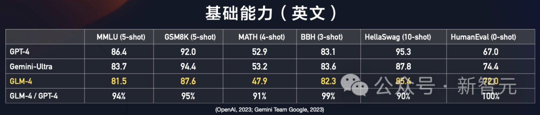 智谱发布GLM-4全家桶：性能提升60%，多模态、128K长文本，全能All Tools及GPTs商店