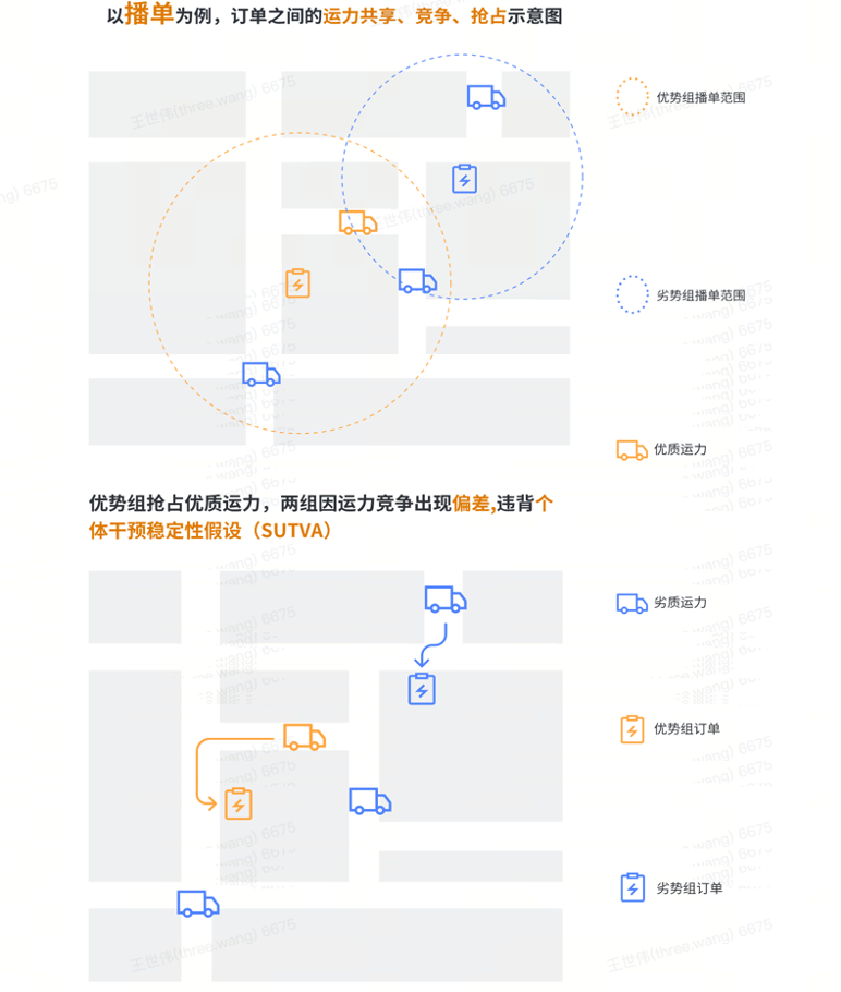 因果推断实验破解货拉拉双边市场业务难题