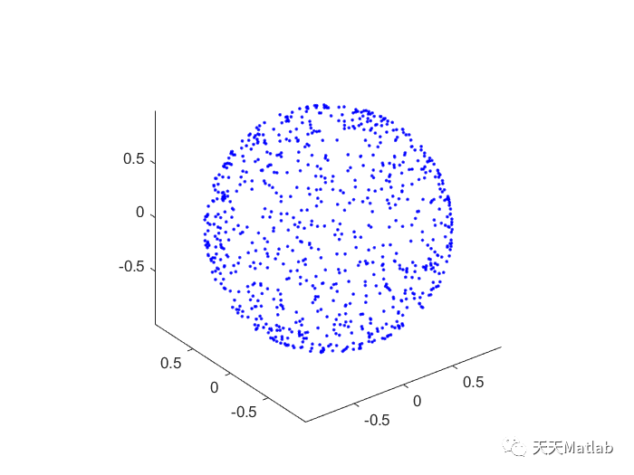 球体同胚表面准各向同性采样附matlab代码