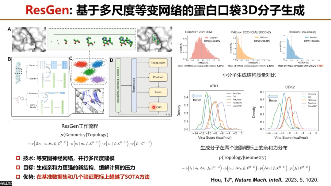 AIR学术｜浙江大学侯廷军：AI药物发现的机遇与挑战