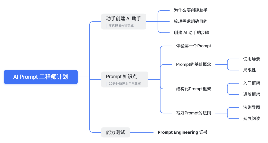 Datawhale发布，首个AI Prompt 工程师计划！