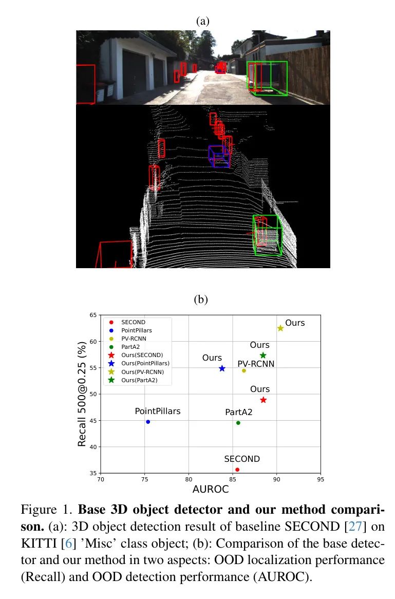 3D检测神技 | UFO Trick让SECOND、PointPillars、PV-RCNN涨点