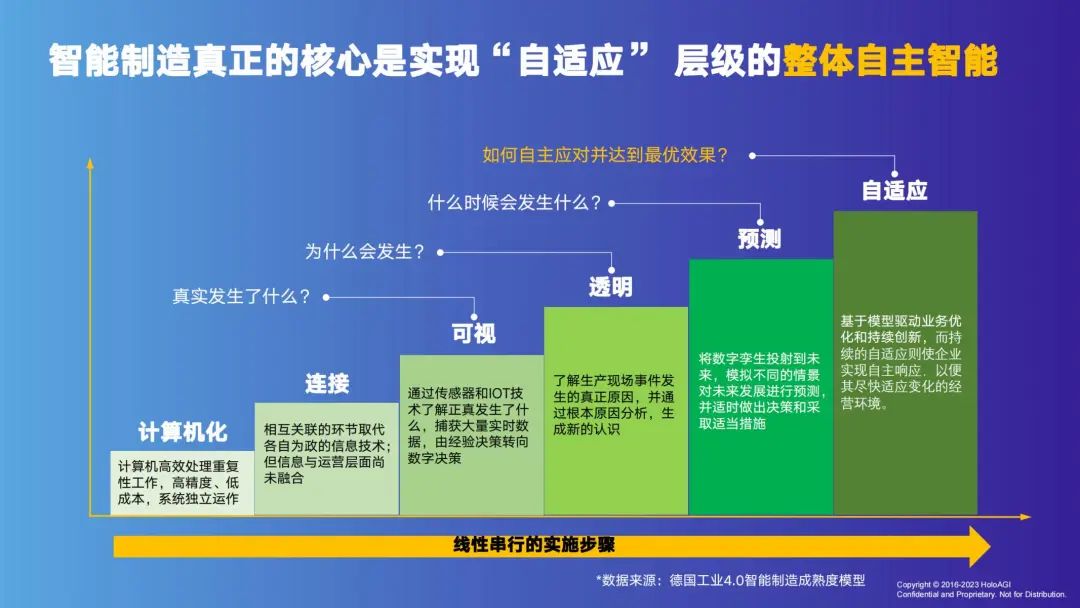 整体大脑与智慧制造：从复杂科学到企业实践｜复杂系统管理学