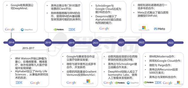 年度重磅！2023年AI制药行业报告发布