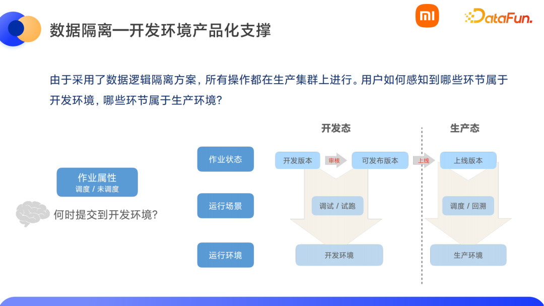 小米数据开发平台架构实践