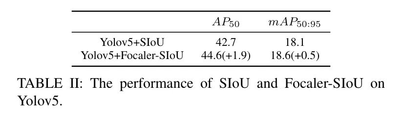 Focaler-IoU开源 | 高于SIoU+关注困难样本，让YOLOv5再涨1.9%，YOLOv8再涨点0.3%