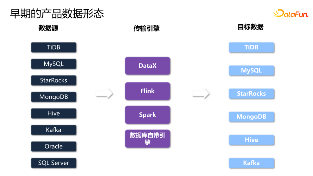 理想汽车基于Flink on K8s的数据集成实践