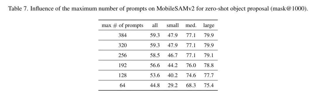 MobileSAMv2破局而来 | Mask解码提升16倍，性能远超MobileSAM