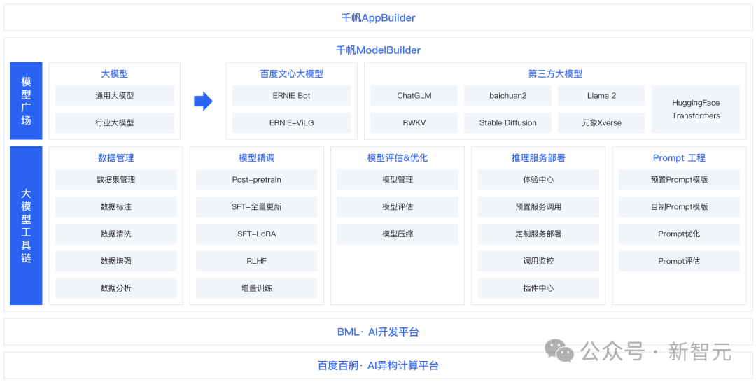 大模型之火烧出1亿级用户应用，百模大战2024谁将赢得决战？