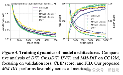 Stable Diffusion 3技术报告流出，Sora构架再立大功！生图圈开源暴打Midjourney和DALL·E 3？