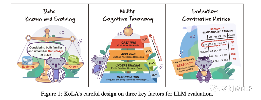 也看大模型幻觉的脑图总结：详解RefGPT事实性数据集、KoLA知识图谱大模型评测及HaluEval幻觉评估实现