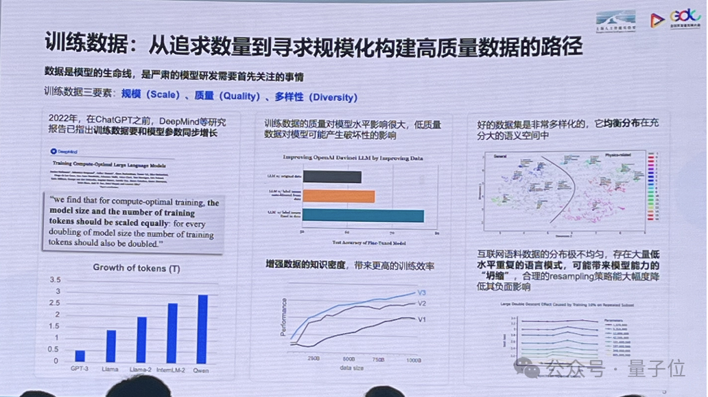 兆级长文本，已是一线大模型机构标配能力丨上海AI Lab林达华