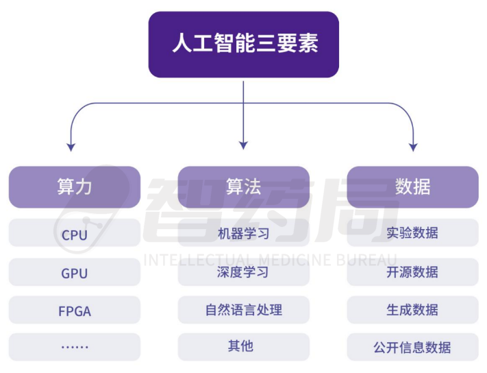 年度重磅！2023年AI制药行业报告发布