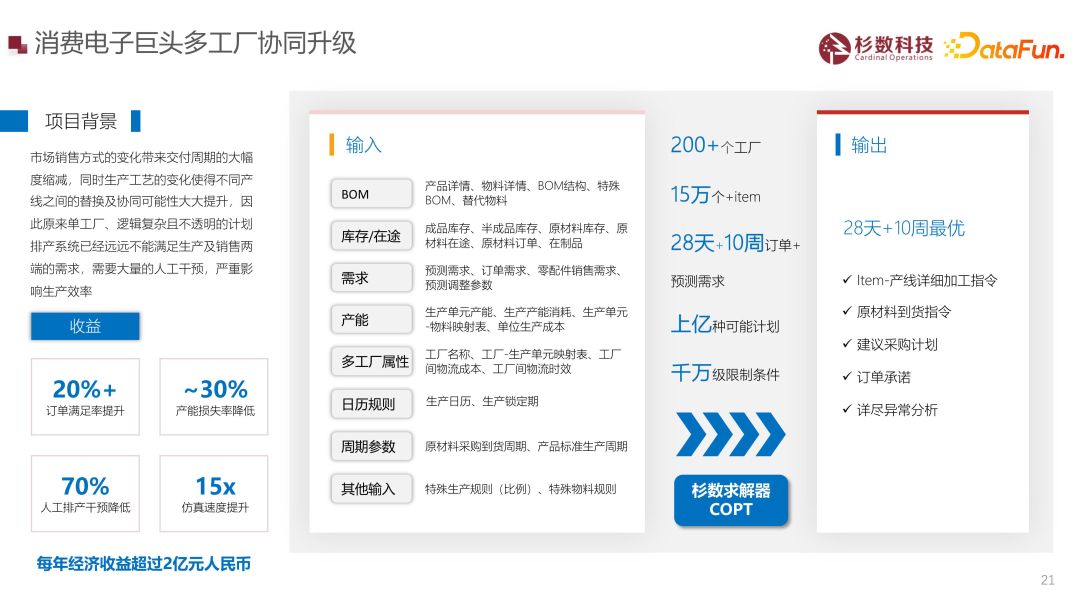 大型制造企业智能决策场景解析