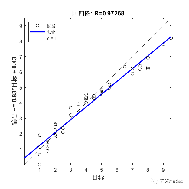 Matlab 灰狼算法优化门控循环单元(GWO-GRU)的数据回归预测