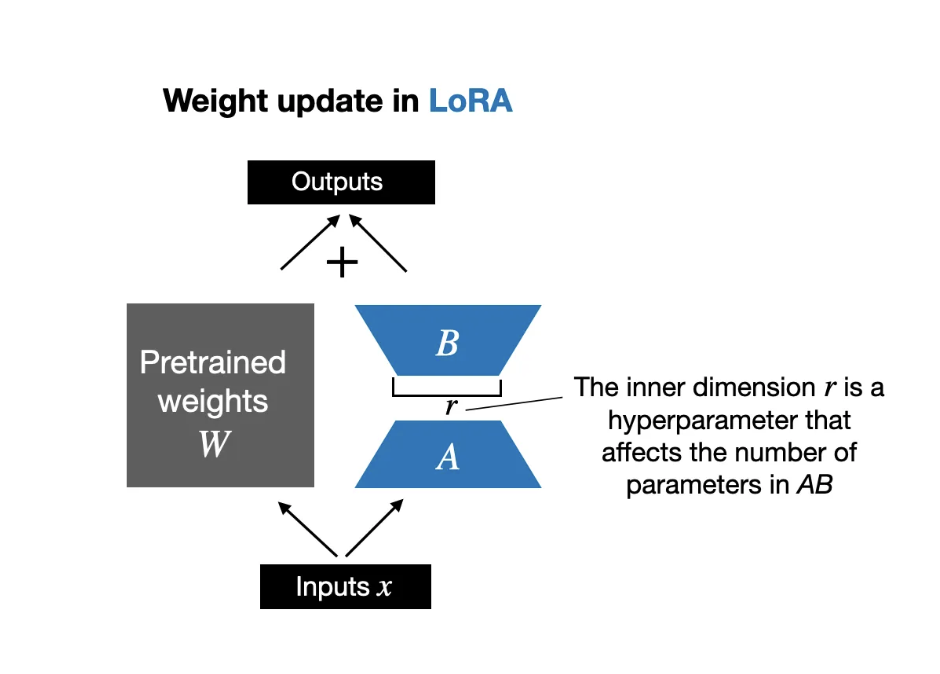 LoRA微调语言大模型的实用技巧