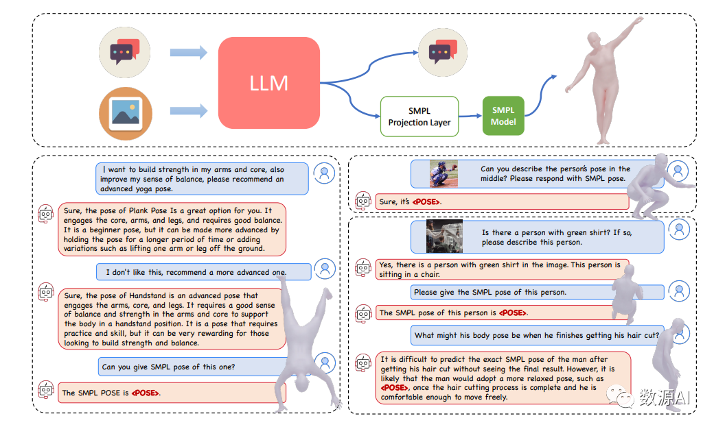 LLM助力3D姿势估计，清华提出PoseChat!