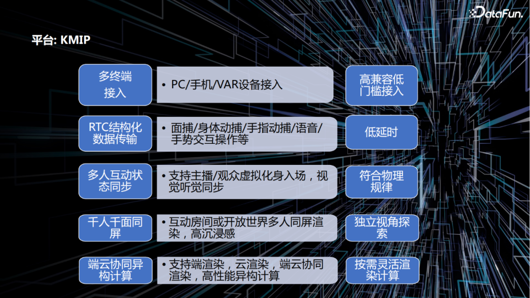 快手3D数字人直播互动解决方案-元宇宙的应用探索