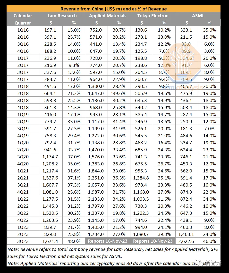 突发！英伟达H800/A800禁令竟提前生效，但4090意外豁免