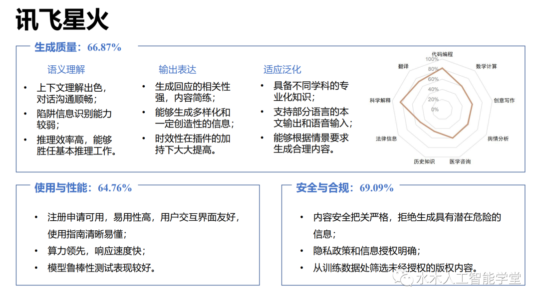 【报告】大语言模型专题一：清华-大语言模型综合性能评估报告（附PDF下载）