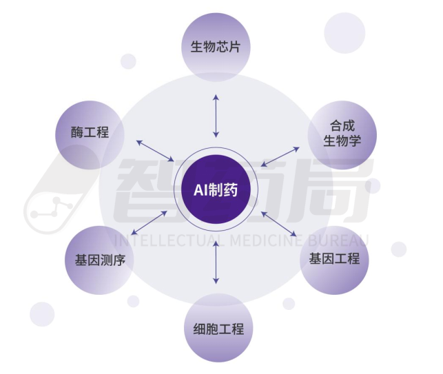 年度重磅！2023年AI制药行业报告发布