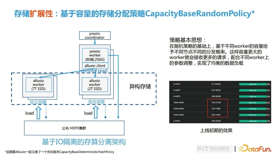 Presto+腾讯DOP（Alluxio）在腾讯金融场景的落地实践