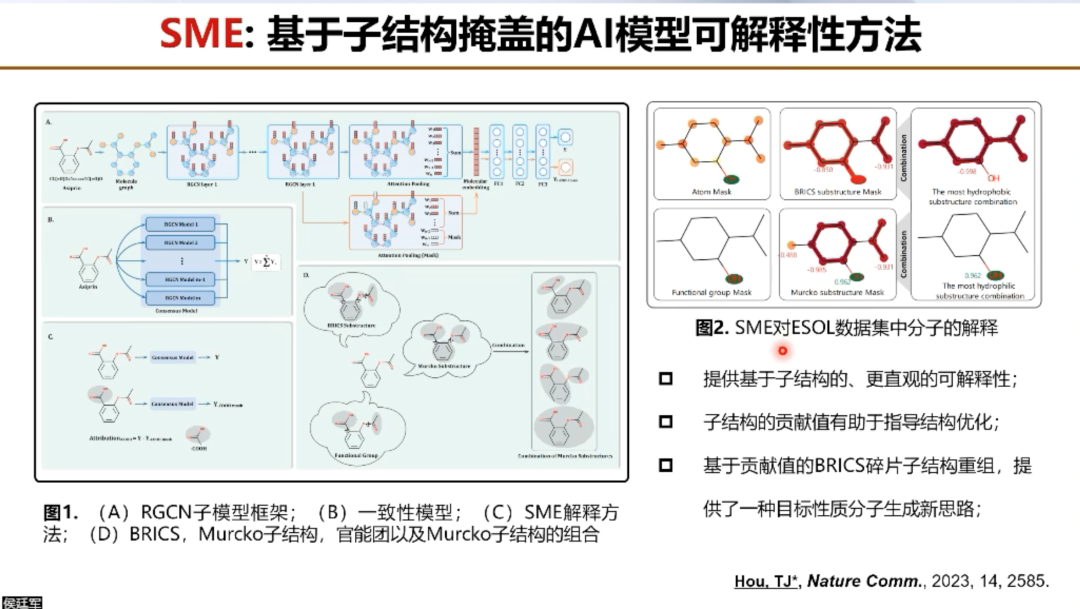 AIR学术｜浙江大学侯廷军：AI药物发现的机遇与挑战