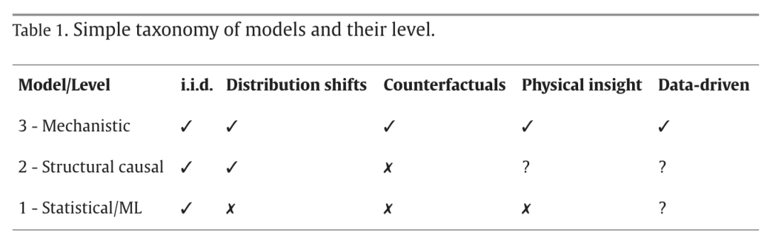 Physics Reports 因果发现重磅综述：从数据中发现因果关系和方程