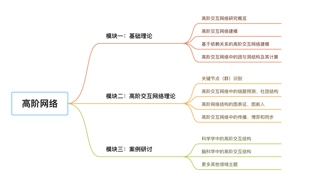 集智VIP特惠倒计时，科研方法兵器谱大揭秘