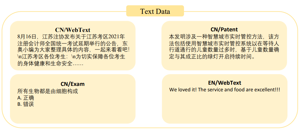 详细解读 | 多模态语料库 “书生·万卷”1.0