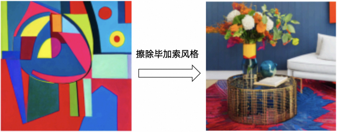 AI图片橡皮擦来了，清华&阿里合作推出「概念半透膜」模型，还能改头换面