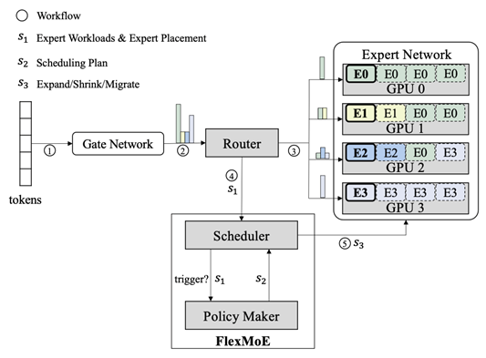 [ACM SIGMOD 2023] PKU-DAIR课题组3篇论文入选数据库顶级会议ACM SIGMOD 2023