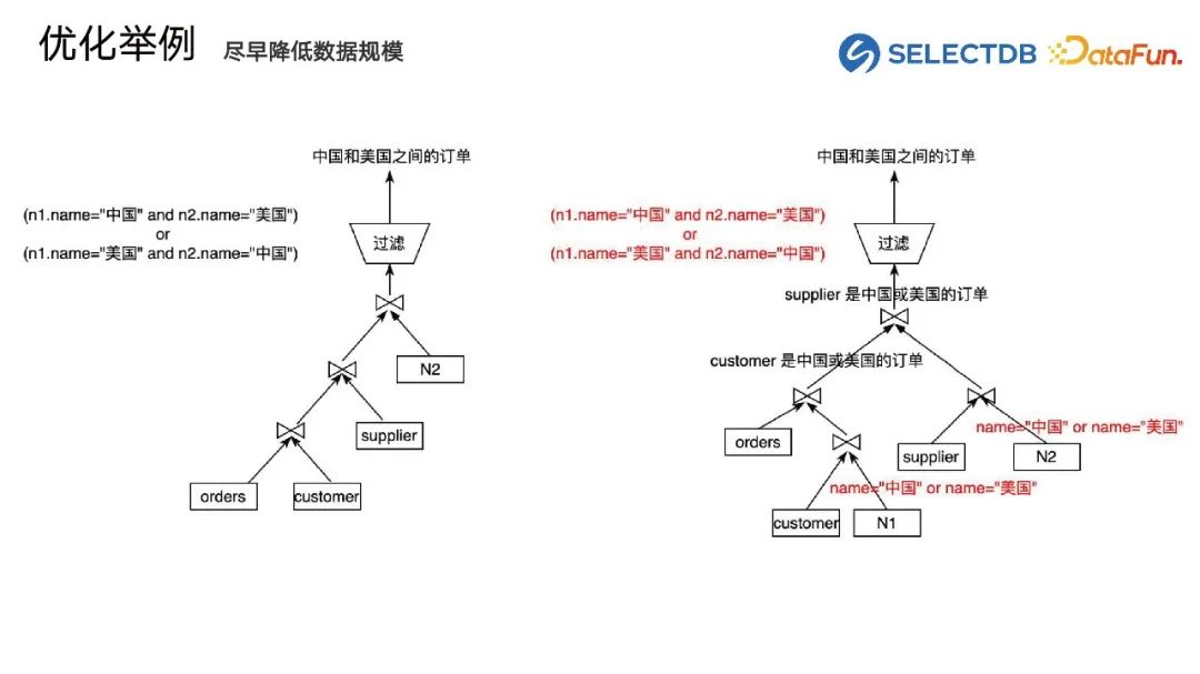 Doris新优化器背后的故事