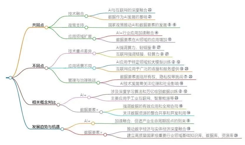 【AI国际治理知识库】人工智能+