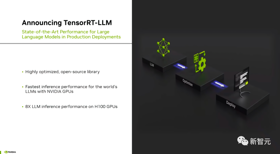 H100推理飙升8倍！英伟达官宣开源TensorRT-LLM，支持10+模型